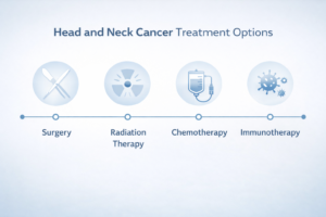 head and neck cancer stages infographic